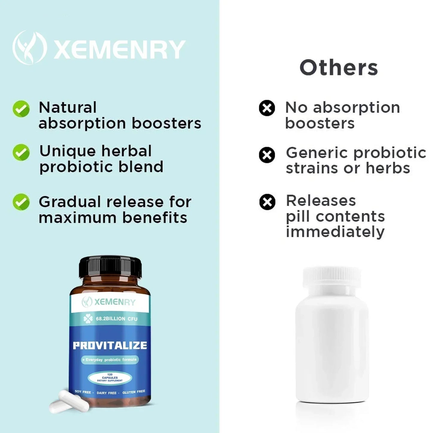 Provitalize Capsules - Support Bone & Joint and Gut Health, for Digestive Health & Boosts Metabolism